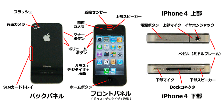 iPhone 外部構造