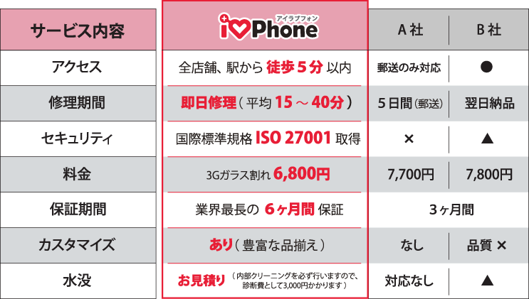 サービス内容