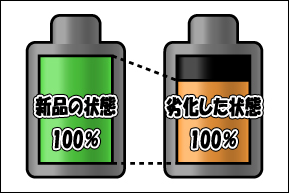 正規のバッテリー